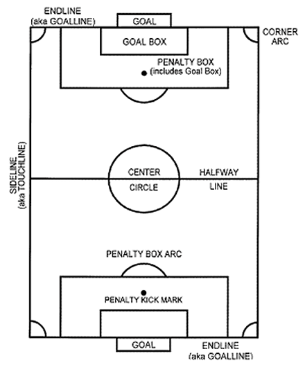 Indoor Soccer Dimensions