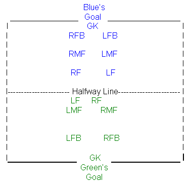 Soccer Positions Basics Diagram 1